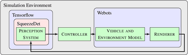 Figure 3 for Simulation-based Adversarial Test Generation for Autonomous Vehicles with Machine Learning Components