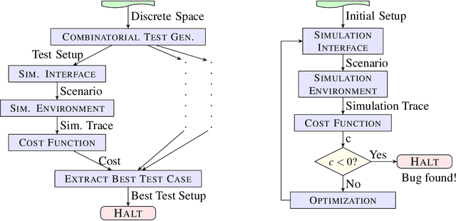 Figure 4 for Simulation-based Adversarial Test Generation for Autonomous Vehicles with Machine Learning Components