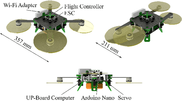 Figure 1 for Switching Model Predictive Control for Online Structural Reformations of a Foldable Quadrotor