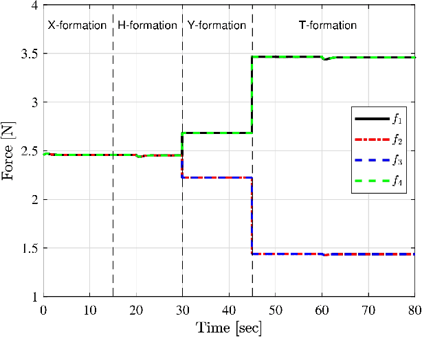 Figure 2 for Switching Model Predictive Control for Online Structural Reformations of a Foldable Quadrotor