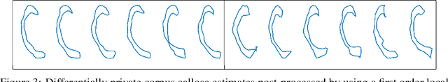 Figure 3 for Shape And Structure Preserving Differential Privacy