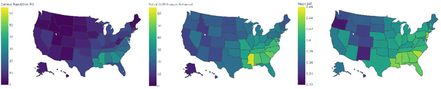 Figure 3 for American == White in Multimodal Language-and-Image AI