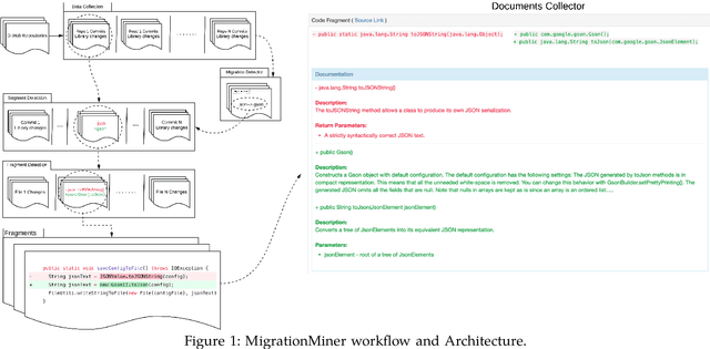 Figure 1 for MigrationMiner: An Automated Detection Tool of Third-Party Java Library Migration at the Method Level