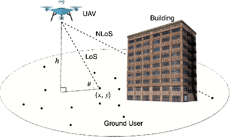 Figure 1 for Machine Learning for Predictive Deployment of UAVs with Multiple Access