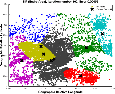 Figure 2 for Machine Learning for Predictive Deployment of UAVs with Multiple Access