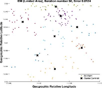 Figure 3 for Machine Learning for Predictive Deployment of UAVs with Multiple Access