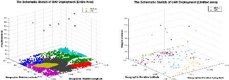 Figure 4 for Machine Learning for Predictive Deployment of UAVs with Multiple Access