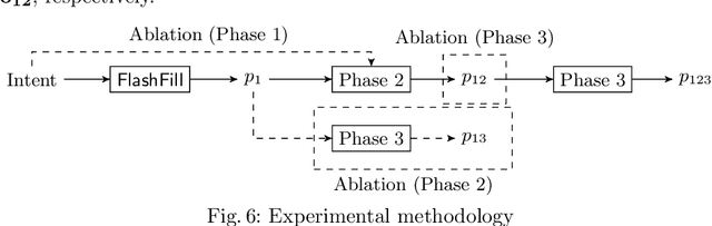 Figure 2 for Quantitative Programming by Examples