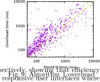 Figure 4 for Quantitative Programming by Examples