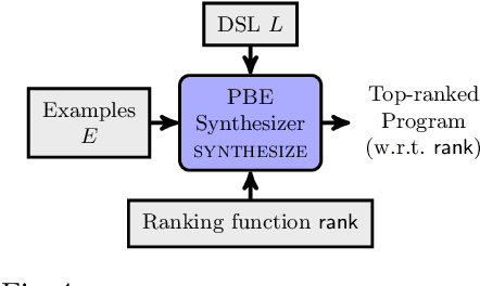 Figure 1 for Quantitative Programming by Examples