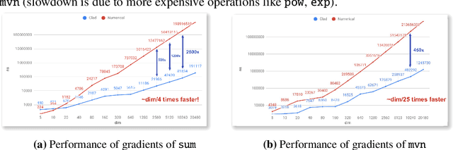 Figure 2 for Automatic Differentiation in ROOT