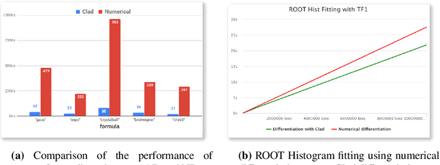 Figure 3 for Automatic Differentiation in ROOT