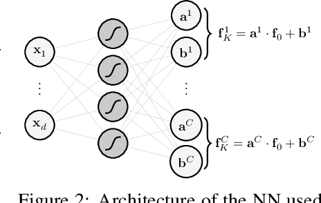 Figure 2 for Efficient Transformed Gaussian Processes for Non-Stationary Dependent Multi-class Classification