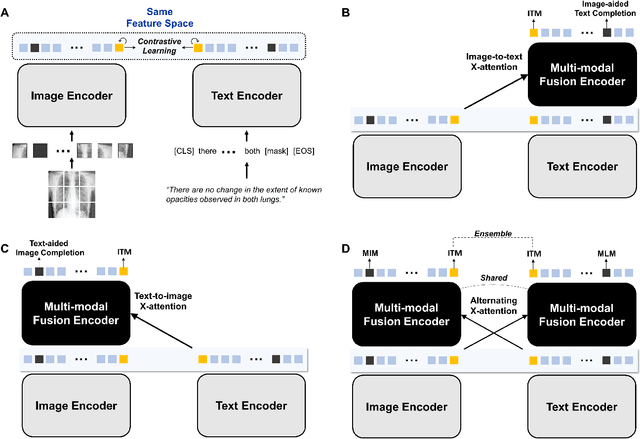 Figure 3 for Alternating Cross-attention Vision-Language Model for Efficient Learning with Medical Image and Report without Curation