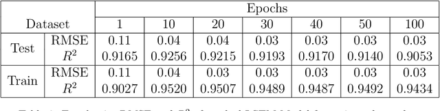 Figure 4 for Optimal Reservoir Operations using Long Short-Term Memory Network