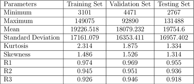 Figure 2 for Optimal Reservoir Operations using Long Short-Term Memory Network