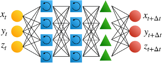 Figure 1 for Leveraging the structure of dynamical systems for data-driven modeling