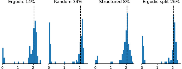 Figure 4 for Leveraging the structure of dynamical systems for data-driven modeling