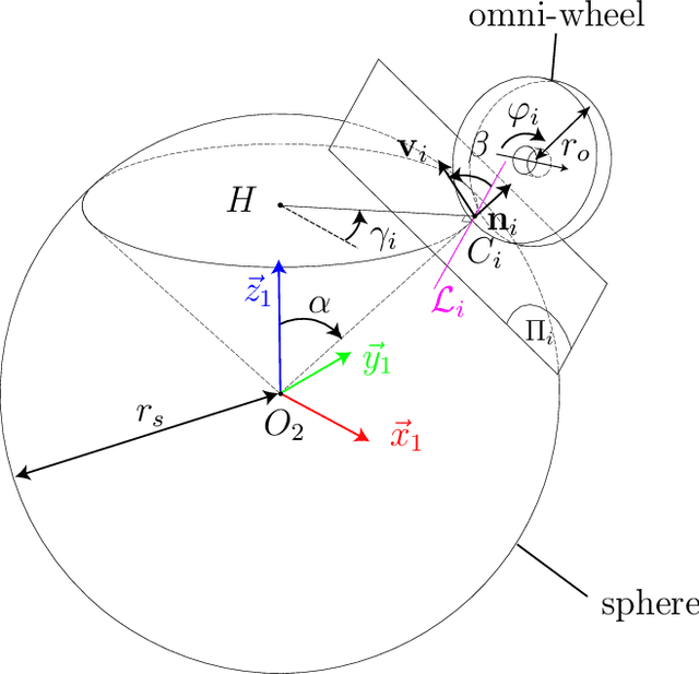 Figure 3 for A Cable-Driven Parallel Robot with Full-Circle End-Effector Rotations