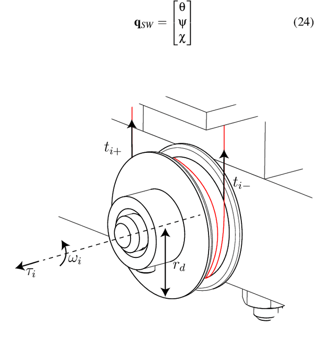 Figure 4 for A Cable-Driven Parallel Robot with Full-Circle End-Effector Rotations