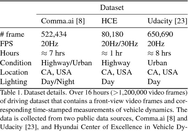 Figure 2 for Interpretable Learning for Self-Driving Cars by Visualizing Causal Attention