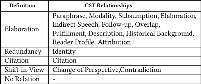 Figure 1 for Shift-of-Perspective Identification Within Legal Cases