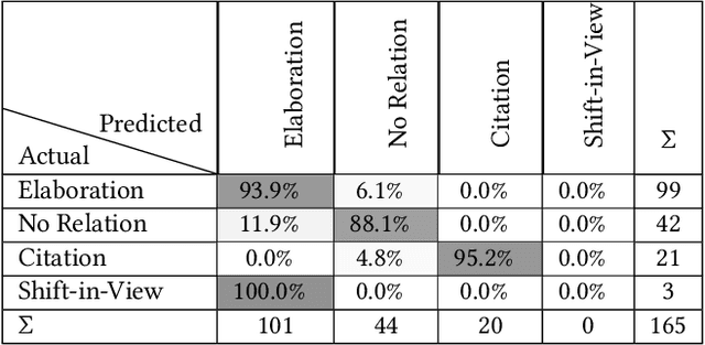 Figure 3 for Shift-of-Perspective Identification Within Legal Cases