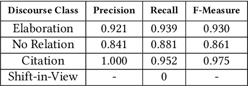 Figure 4 for Shift-of-Perspective Identification Within Legal Cases