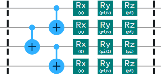 Figure 2 for Reinforcement Learning with Quantum Variational Circuits