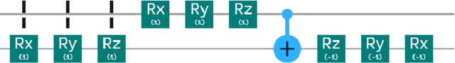 Figure 3 for Reinforcement Learning with Quantum Variational Circuits