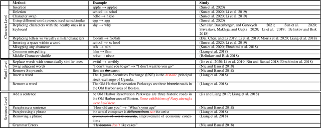 Figure 1 for Catch Me If You Can: Deceiving Stance Detection and Geotagging Models to Protect Privacy of Individuals on Twitter