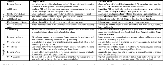 Figure 3 for Catch Me If You Can: Deceiving Stance Detection and Geotagging Models to Protect Privacy of Individuals on Twitter