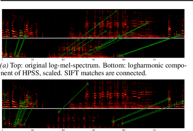 Figure 1 for A Case Study of Deep-Learned Activations via Hand-Crafted Audio Features