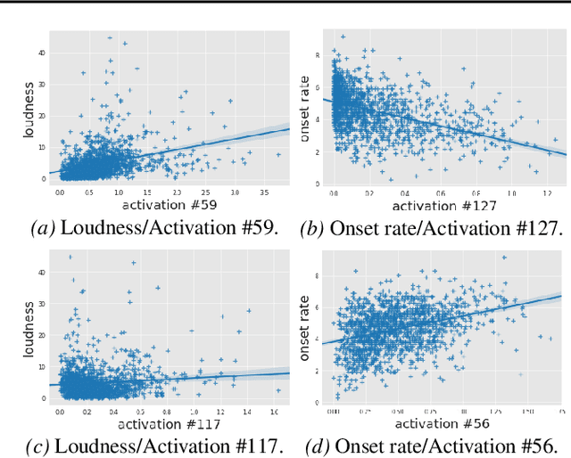 Figure 2 for A Case Study of Deep-Learned Activations via Hand-Crafted Audio Features