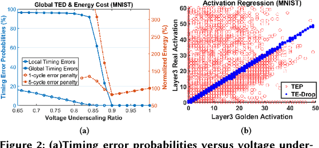 Figure 3 for ThUnderVolt: Enabling Aggressive Voltage Underscaling and Timing Error Resilience for Energy Efficient Deep Neural Network Accelerators