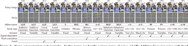 Figure 2 for Noise Robust Generative Adversarial Networks