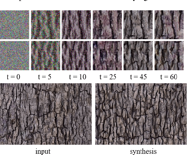 Figure 1 for Introspective Generative Modeling: Decide Discriminatively
