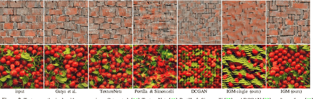 Figure 2 for Introspective Generative Modeling: Decide Discriminatively