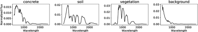 Figure 3 for Block-Simultaneous Direction Method of Multipliers: A proximal primal-dual splitting algorithm for nonconvex problems with multiple constraints