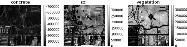 Figure 4 for Block-Simultaneous Direction Method of Multipliers: A proximal primal-dual splitting algorithm for nonconvex problems with multiple constraints