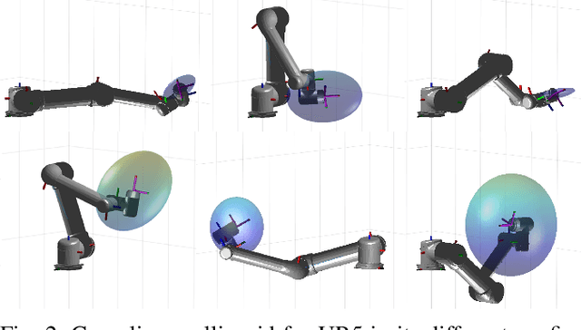 Figure 2 for Bayesian Optimization-based Nonlinear Adaptive PID Controller Design for Robust Mobile Manipulation