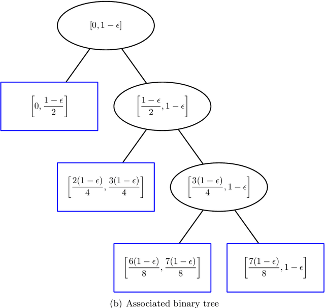 Figure 3 for Mass Volume Curves and Anomaly Ranking