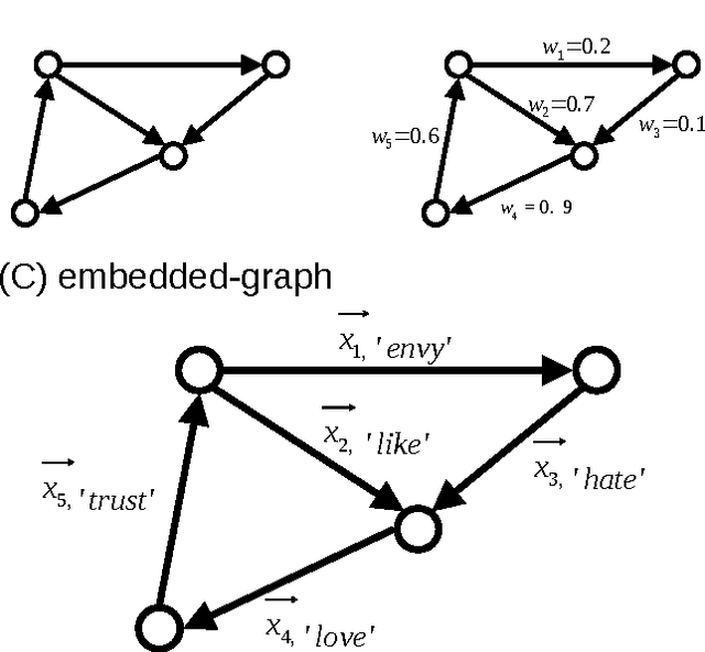 Figure 1 for Embedded-Graph Theory