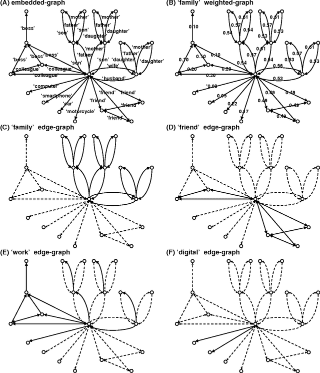 Figure 2 for Embedded-Graph Theory
