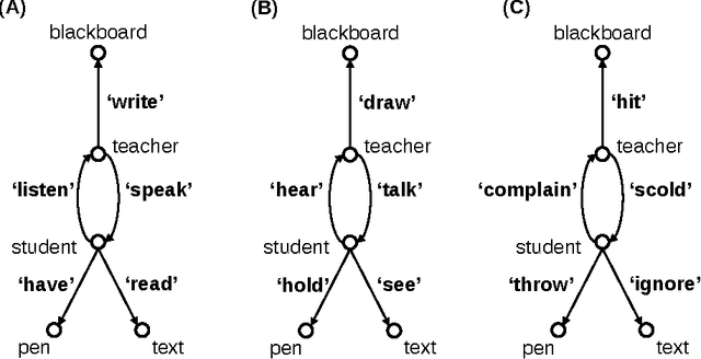 Figure 3 for Embedded-Graph Theory