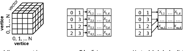 Figure 4 for Embedded-Graph Theory