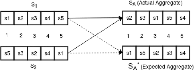 Figure 1 for Exploiting local and global performance of candidate systems for aggregation of summarization techniques