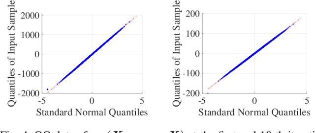 Figure 4 for Denoising-based Turbo Message Passing for Compressed Video Background Subtraction