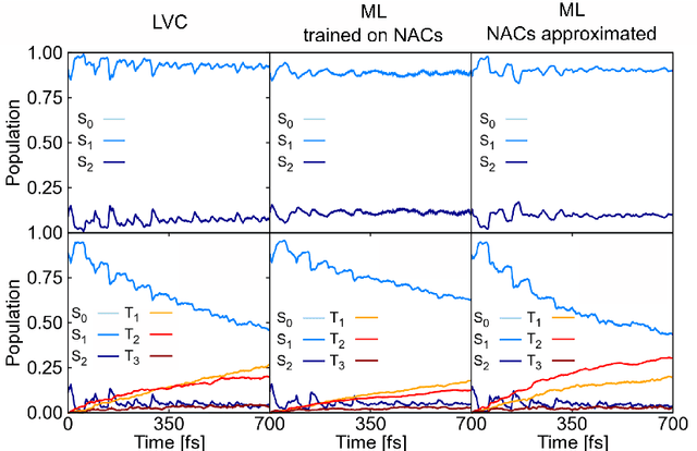 Figure 3 for Combining SchNet and SHARC: The SchNarc machine learning approach for excited-state dynamics