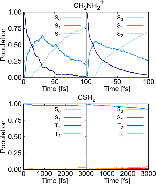 Figure 4 for Combining SchNet and SHARC: The SchNarc machine learning approach for excited-state dynamics